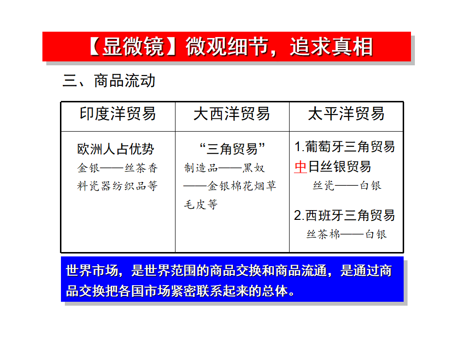 第7课 全球联系的初步建立与世界格局的演变 课件（31张ppt）_12.png