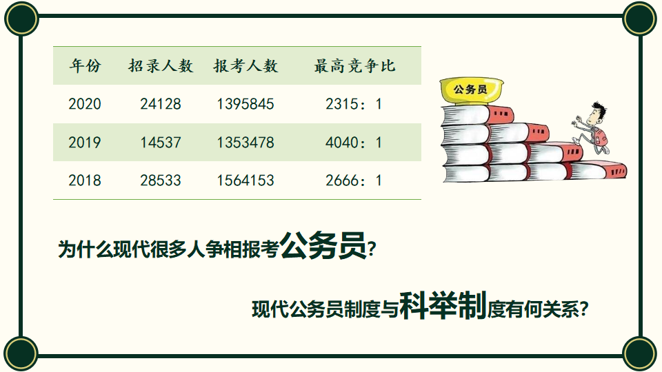 第7课  近代以来中国的官员选拔与管理 课件_01.png