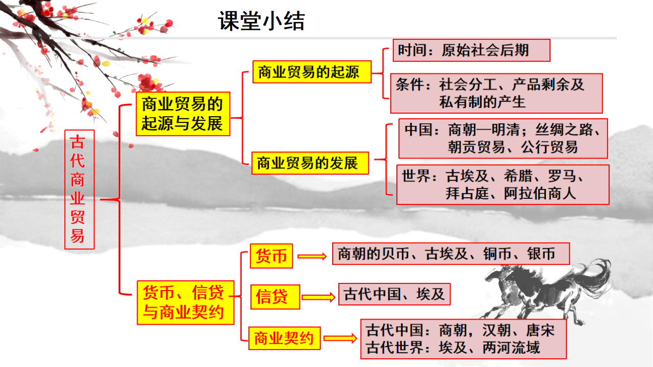 第7课  古代的商业贸易1_19.png
