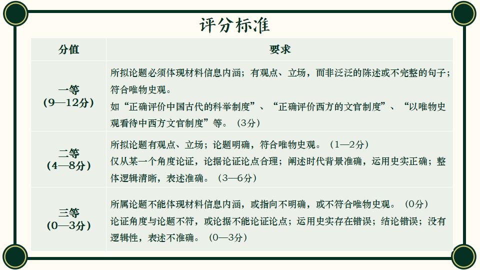 第6课  西方的文官制度 课件_37.png