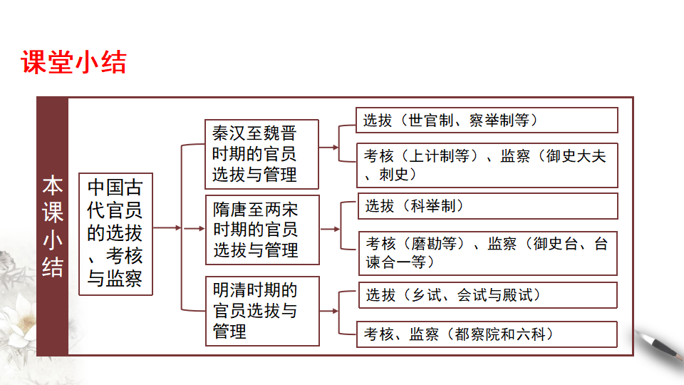 第5课　中国古代官员的选拔与管理 课件_36.png