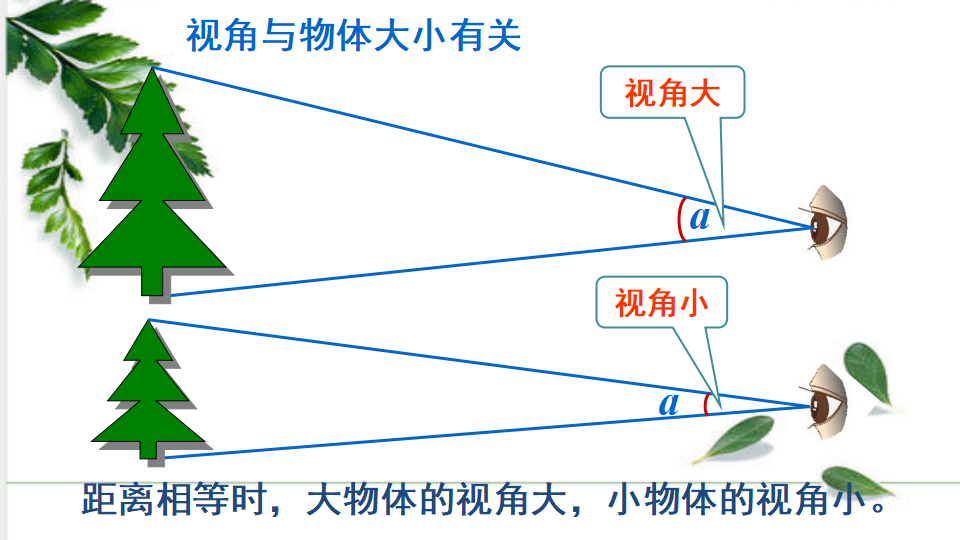 第5节 显微镜和望远镜_24.png