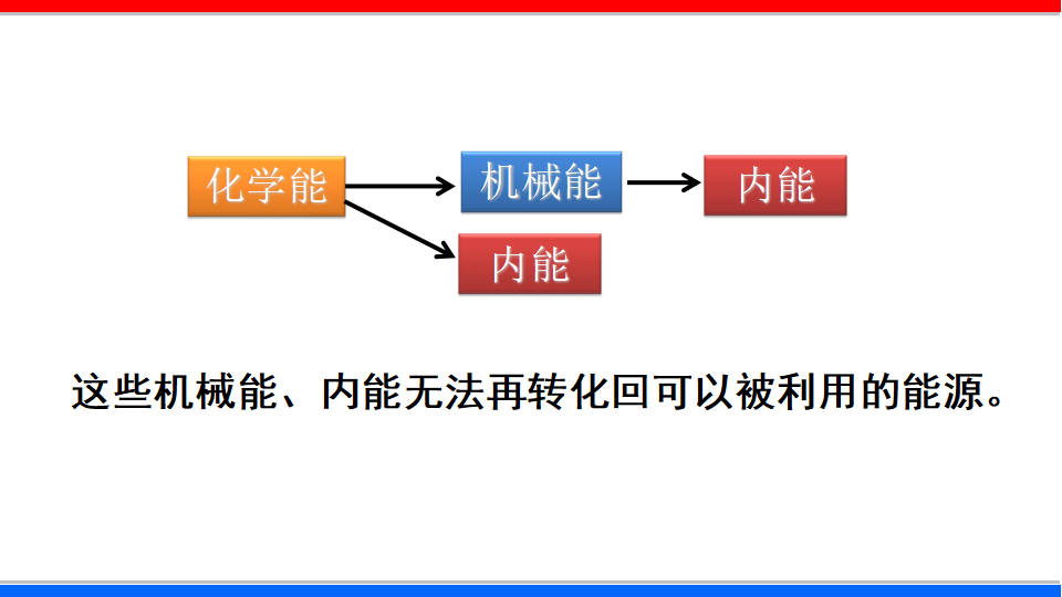 第22章 （课件） 能源与可持续发展-2021-2022学年九年级物理下册精品备课导学案 教学设计 课件 练习（人教版）_21.png