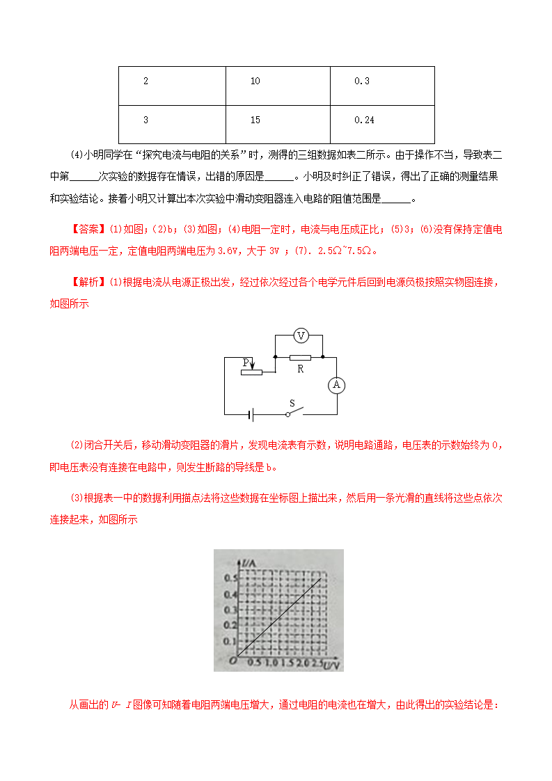 第十七章  欧姆定律（真题训练）（解析版）_33.png