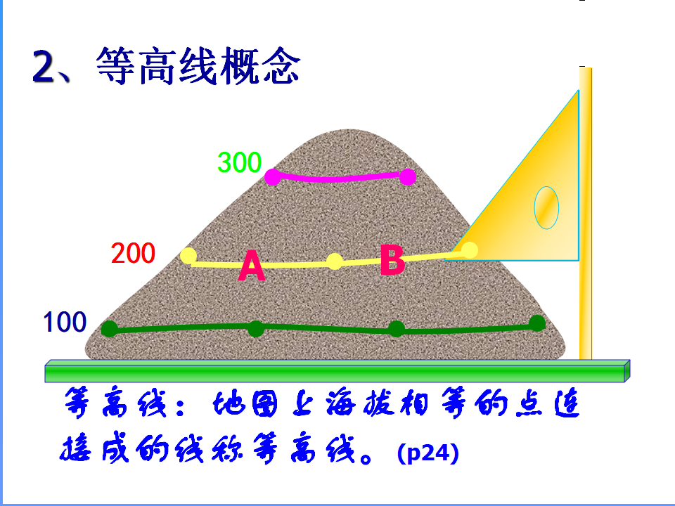 《第四节 地形图的判读》课件5_03.png