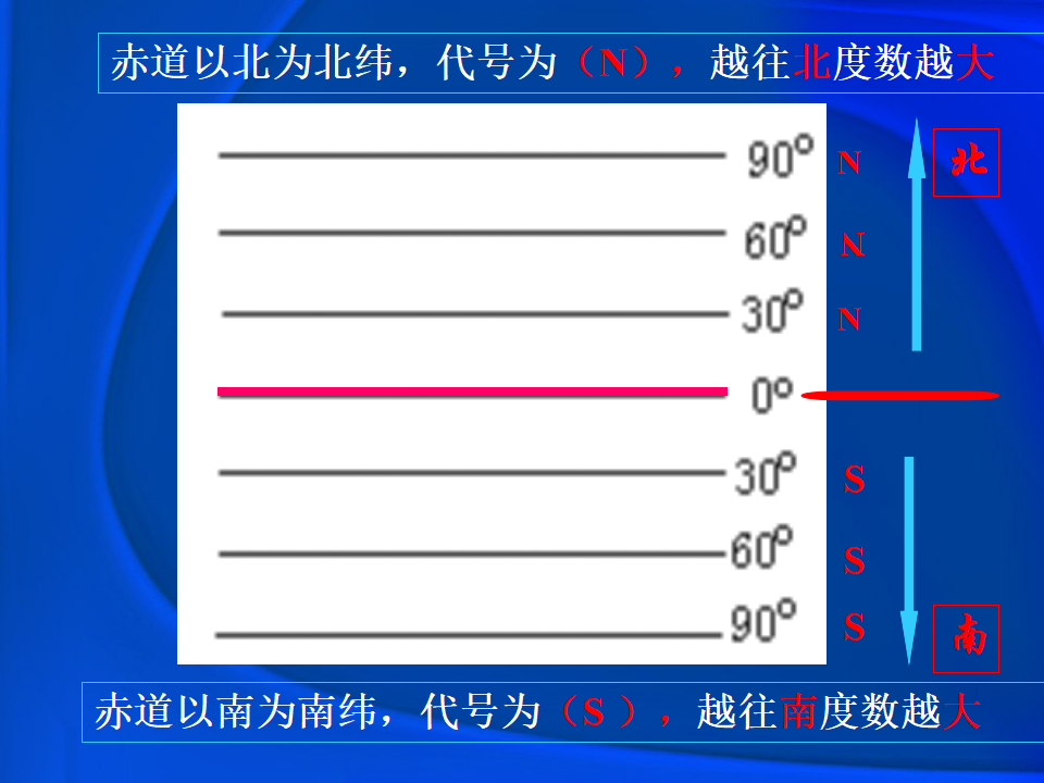 《第一节 地球和地球仪》课件1_10.png