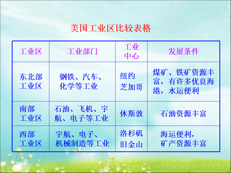 《美国》课件3_23.png