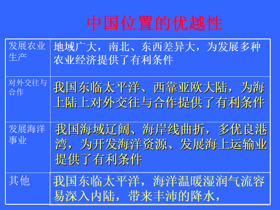 《疆域》课件2_22.png