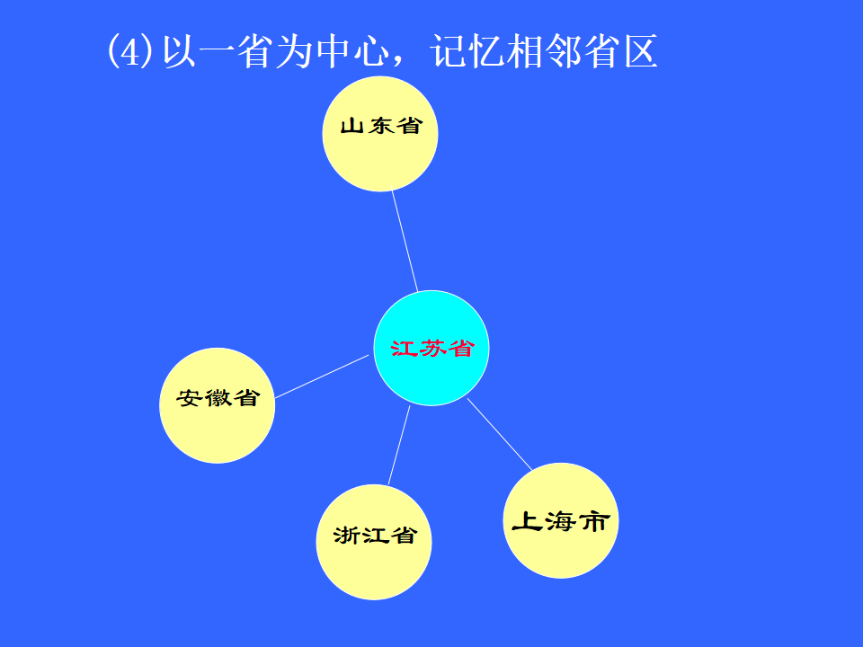 《疆域》课件2_38.png