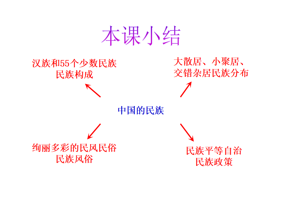 《民族》课件5_37.png