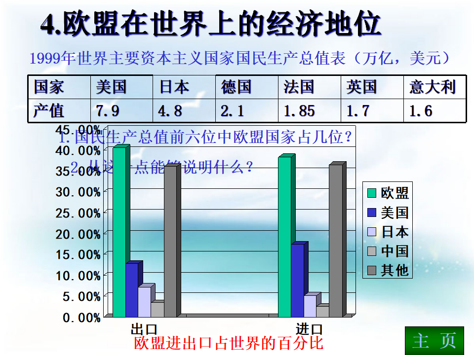 《欧洲西部》课件7_36.png