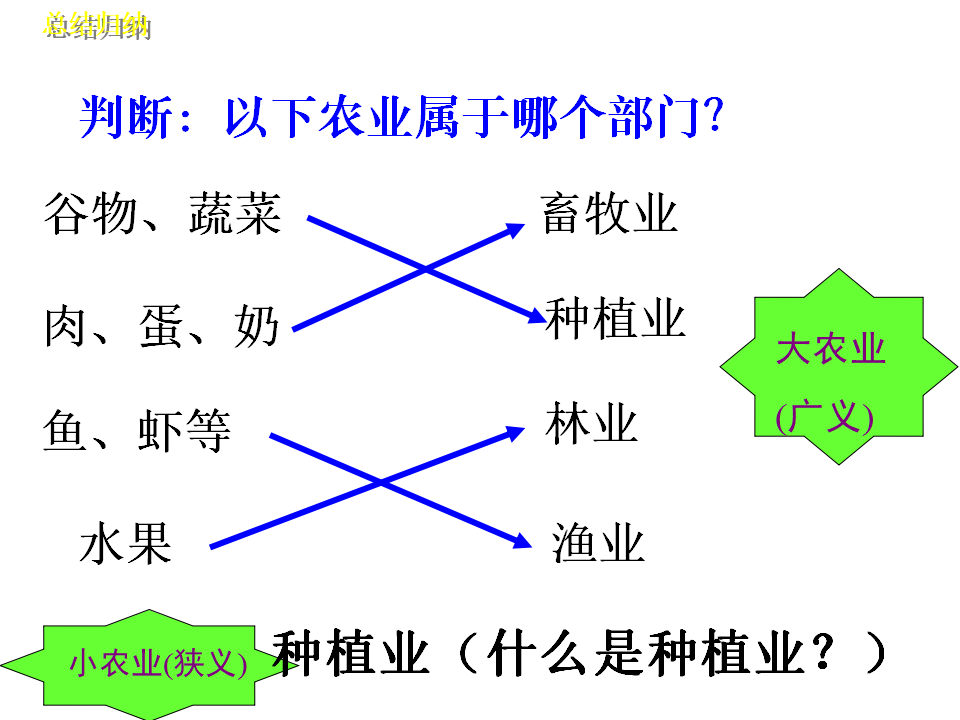《农业》课件5_06.png