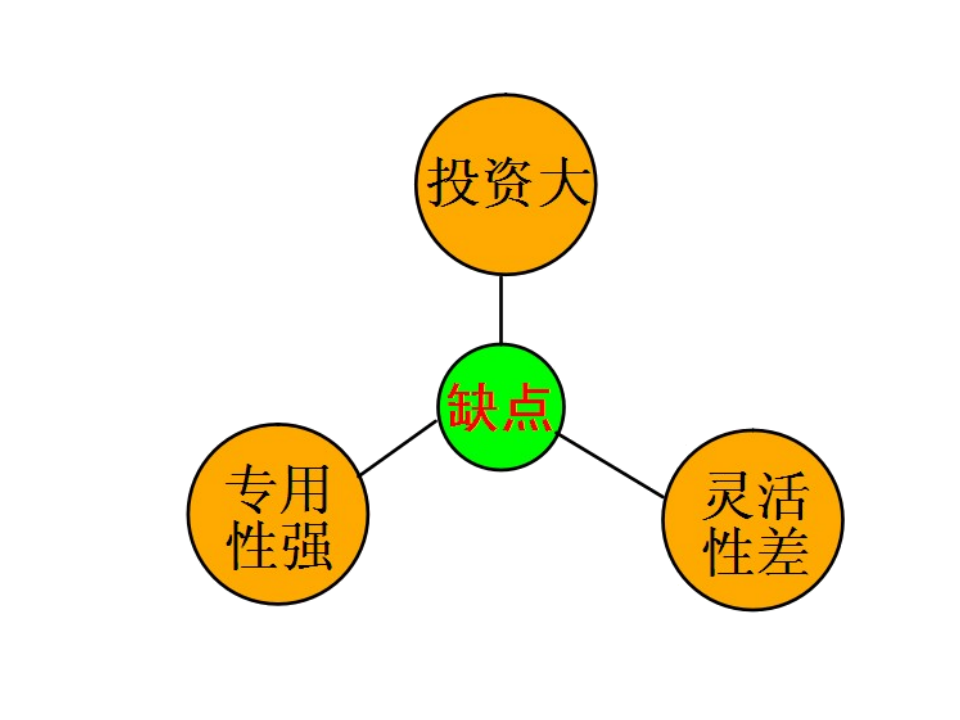 《交通运输》课件5_17.png