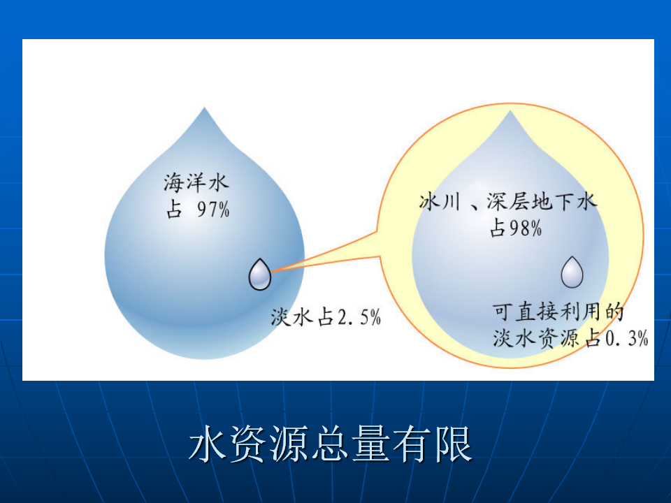 《水资源》课件6_03.png