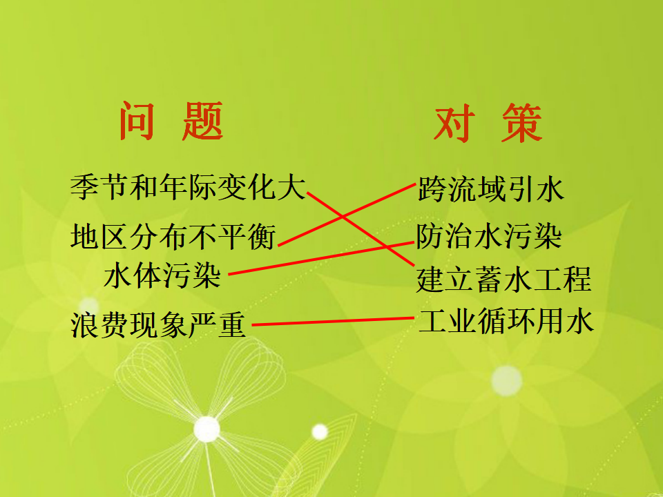 《水资源》课件3_15.png