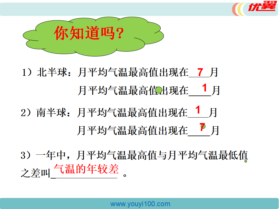 第二节 气温的变化与分布 第1课时_15.png