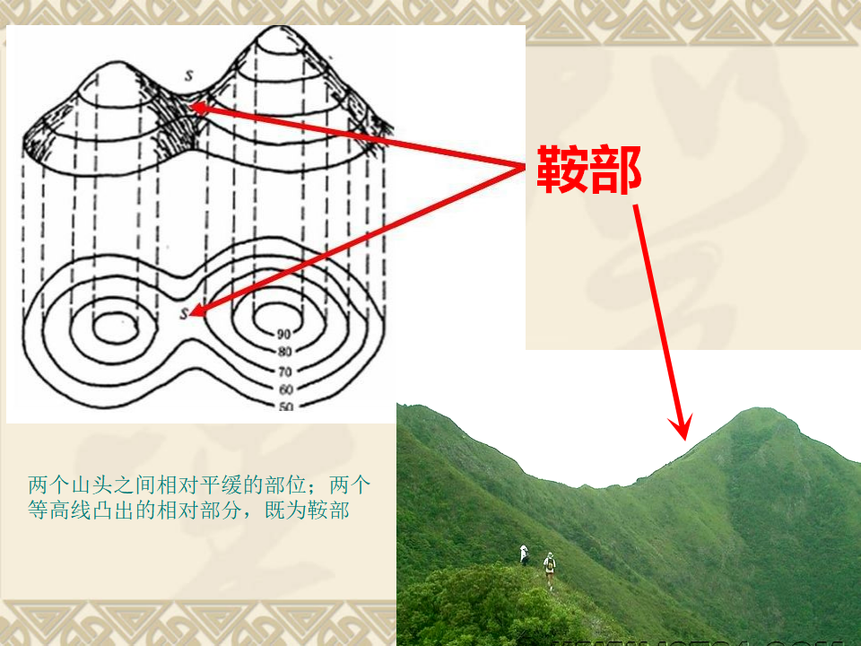 《第二节 地貌的观察》多媒体精品ppt课件_11.png