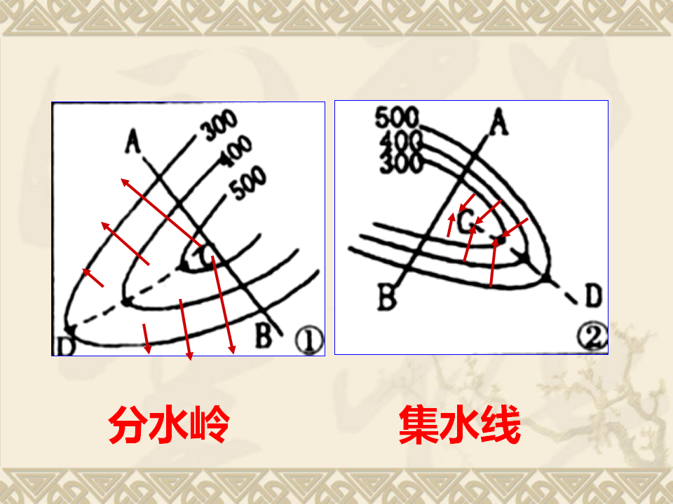 《第二节 地貌的观察》多媒体精品ppt课件_10.png
