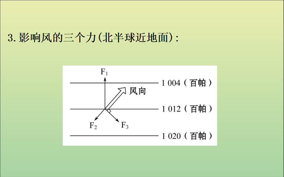《第二章 地球上的大气 综合与测试》获奖说课课件ppt_09.png