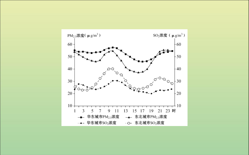 《第二章 地球上的大气 综合与测试》获奖说课课件ppt_24.png
