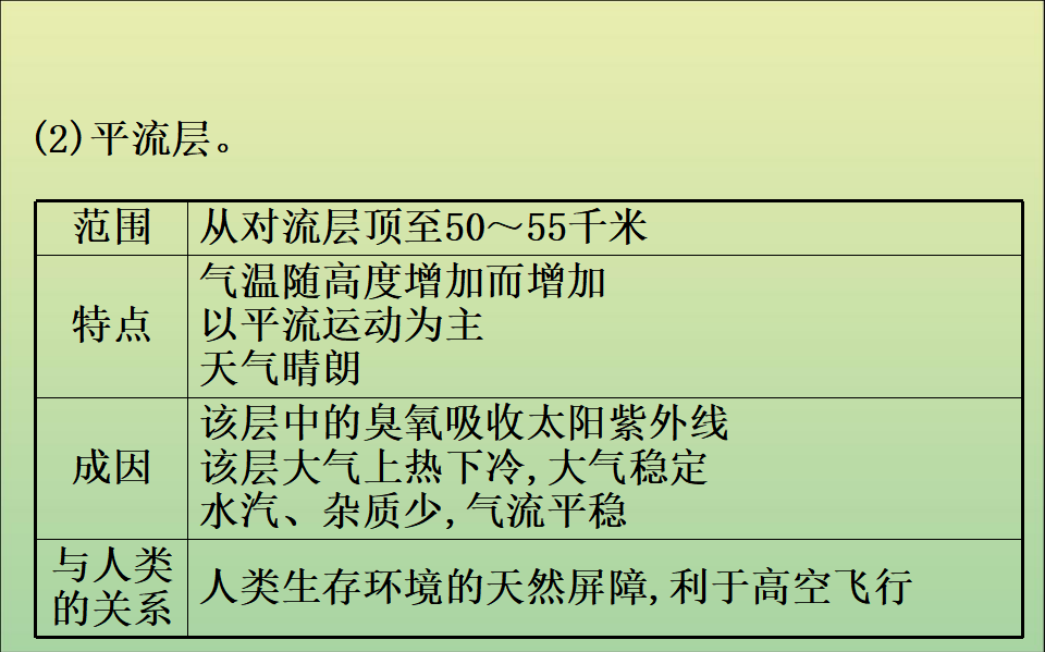 《第二章 地球上的大气 综合与测试》名师优质课ppt课件_34.png