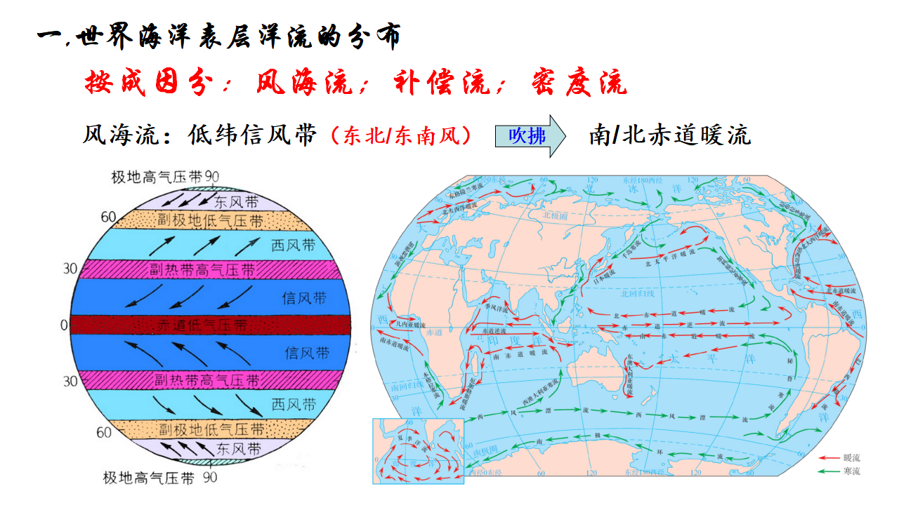 《第三节 海水的运动》精品说课课件_14.png