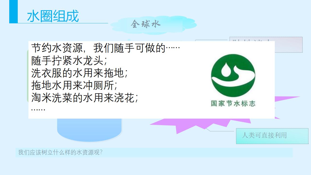 《第一节 水循环》名师优质课ppt课件.ppt_06.png
