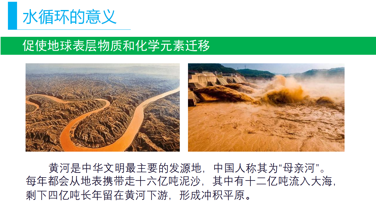 《第一节 水循环》名师优质课ppt课件.ppt_19.png