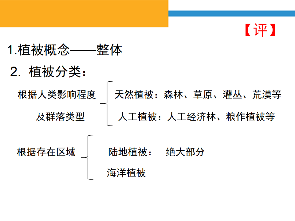 《第一节 植被》名师优质课ppt课件_09.png