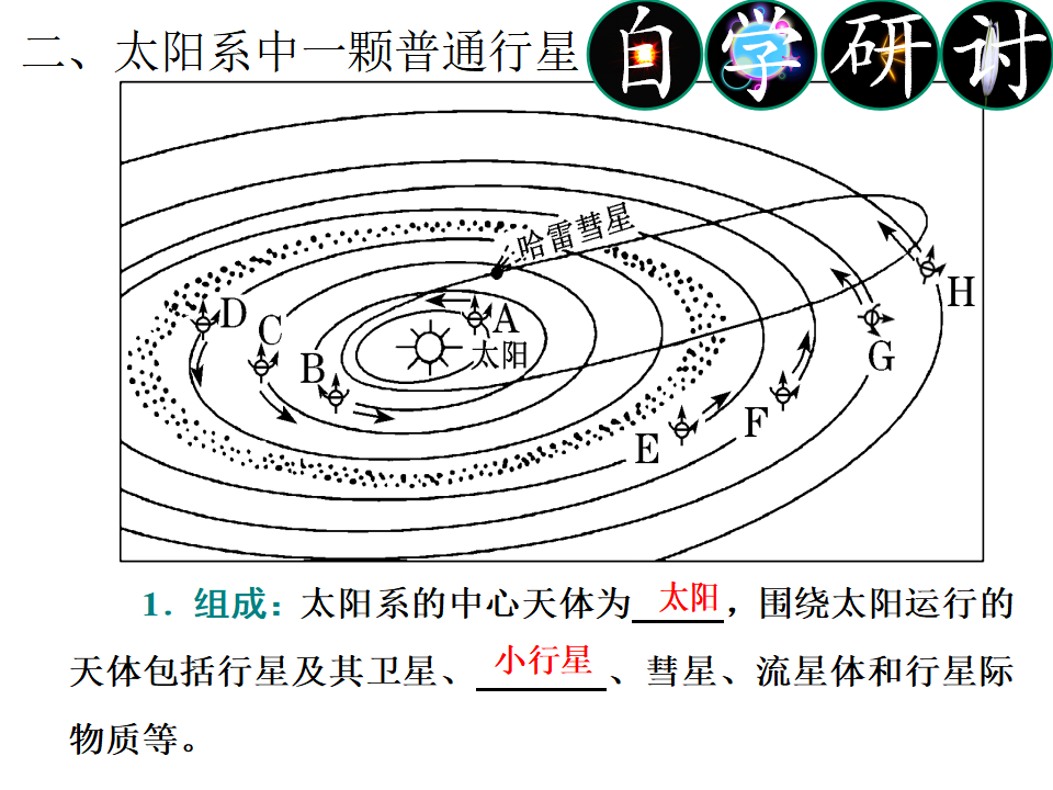 《第一节 地球的宇宙环境》集体备课ppt课件_07.png