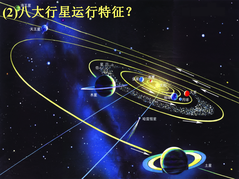 《第一节 地球的宇宙环境》集体备课ppt课件_14.png