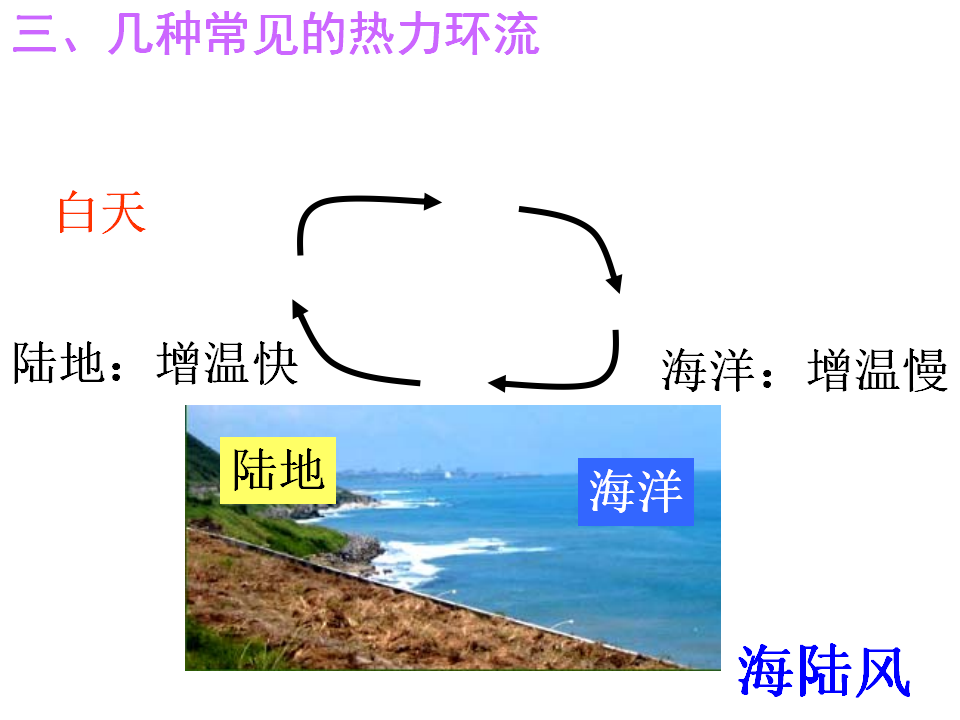 《第一章 宇宙中的地球 综合与测试》多媒体精品ppt课件.ppt_49.png