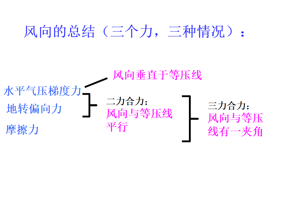 《第一章 宇宙中的地球 综合与测试》多媒体精品ppt课件.ppt_68.png