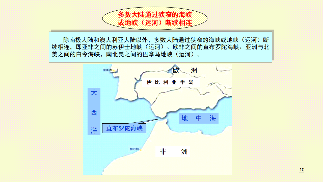 《人教版高中地理必修第一册综合》名师优质课ppt课件_10.png