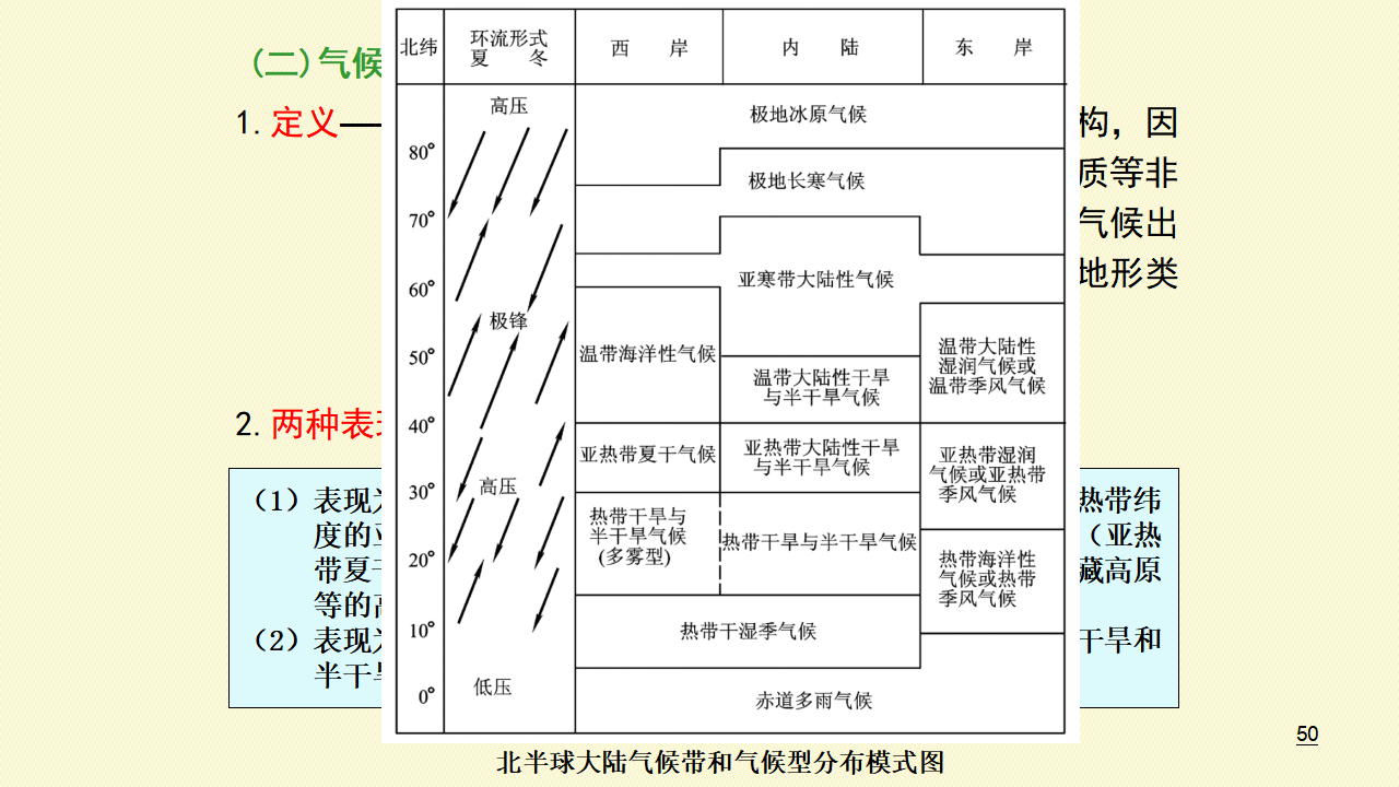 《人教版高中地理必修第一册综合》名师优质课ppt课件_50.png