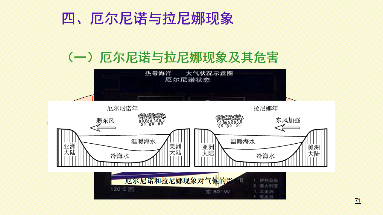 《人教版高中地理必修第一册综合》名师优质课ppt课件_71.png