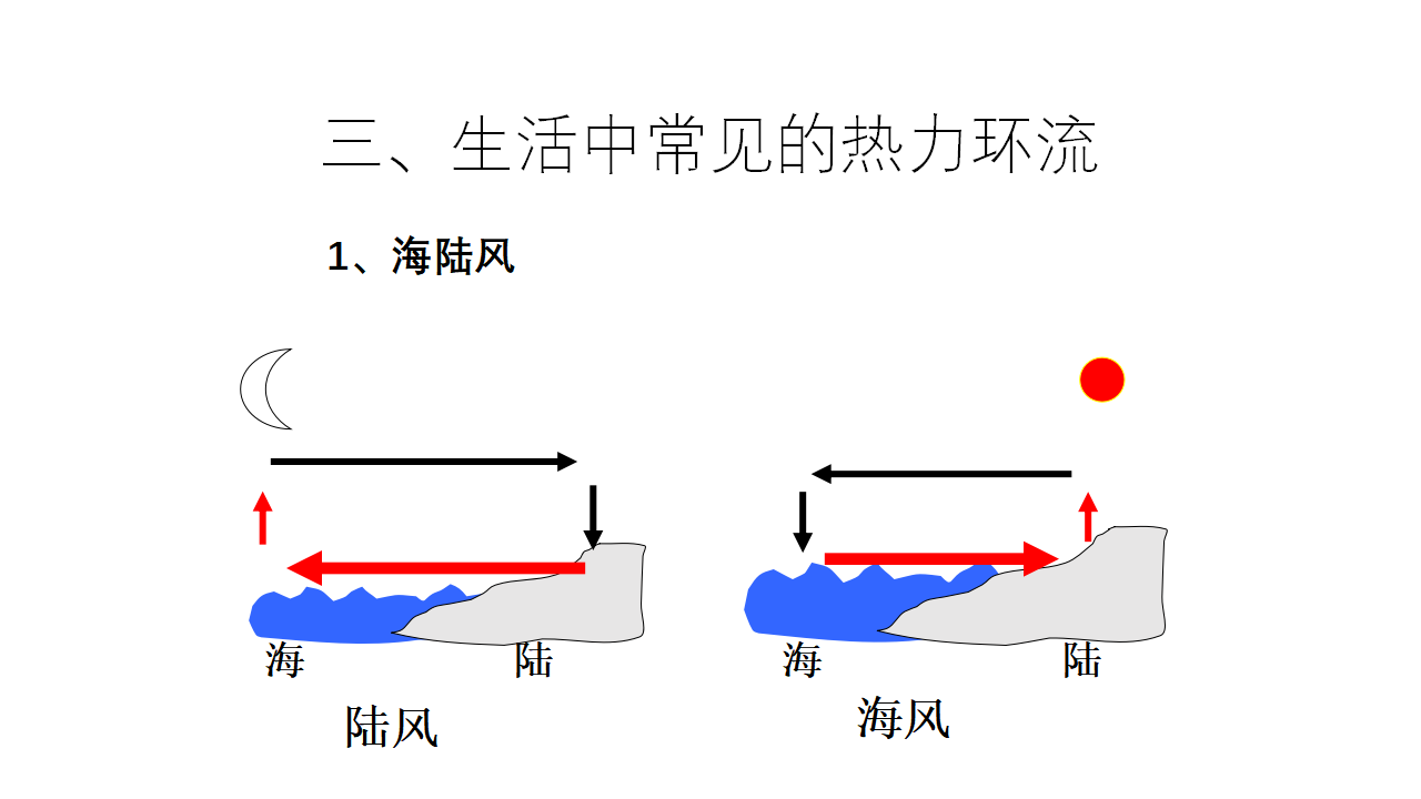 《人教版高中地理必修第一册综合》优质教学课件（统编人教版）_02.png