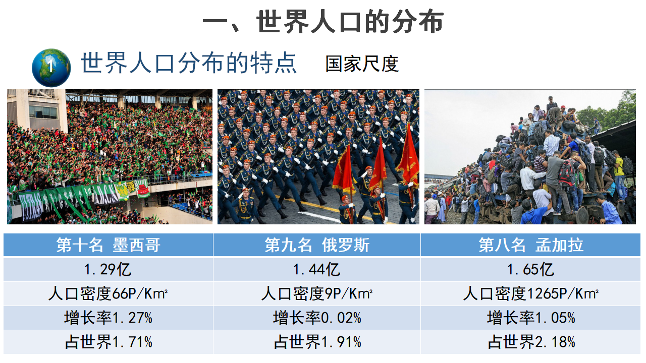 1.1人口分布（第1课时）课件_11.png