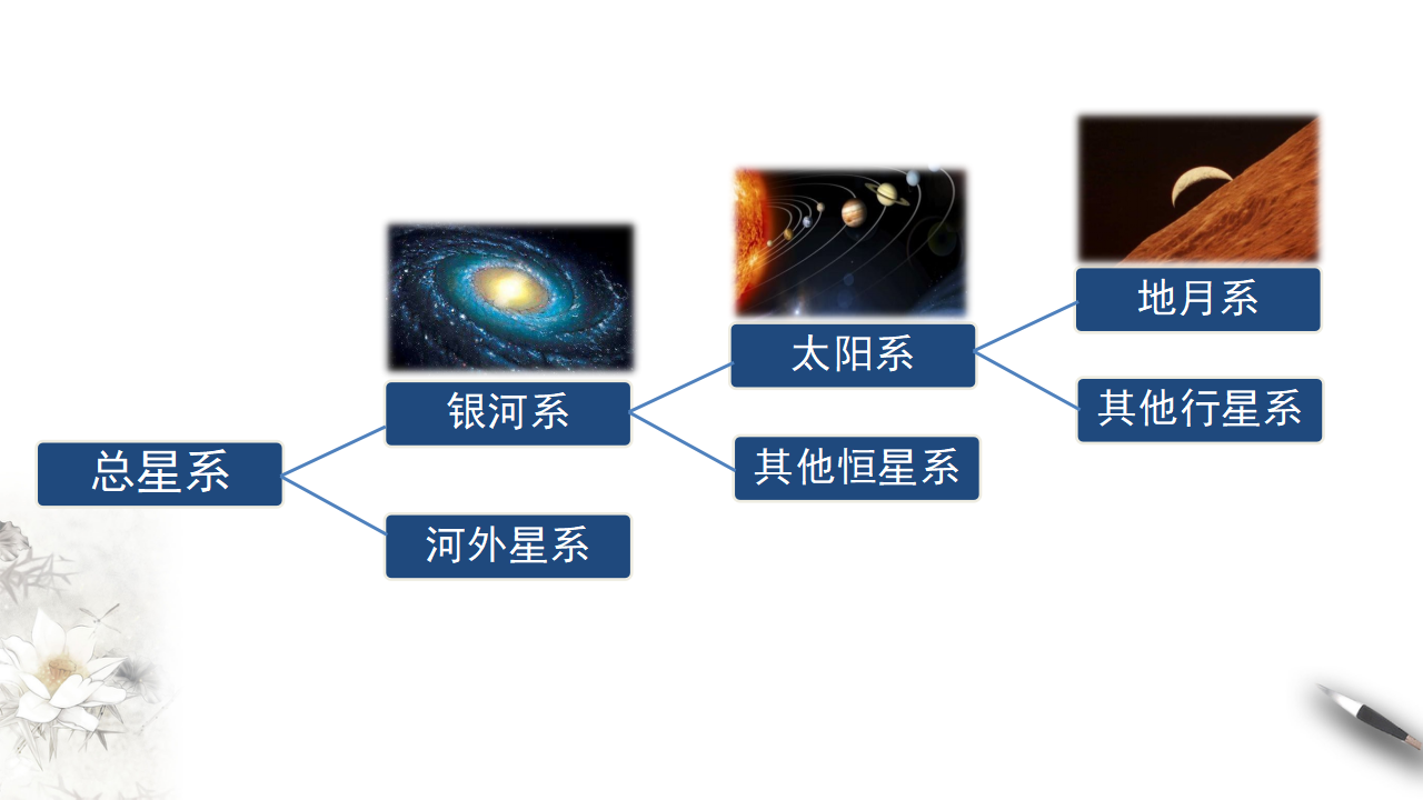 1.1 地球的宇宙环境课件（1）-人教版高中地理必修第一册_14.png