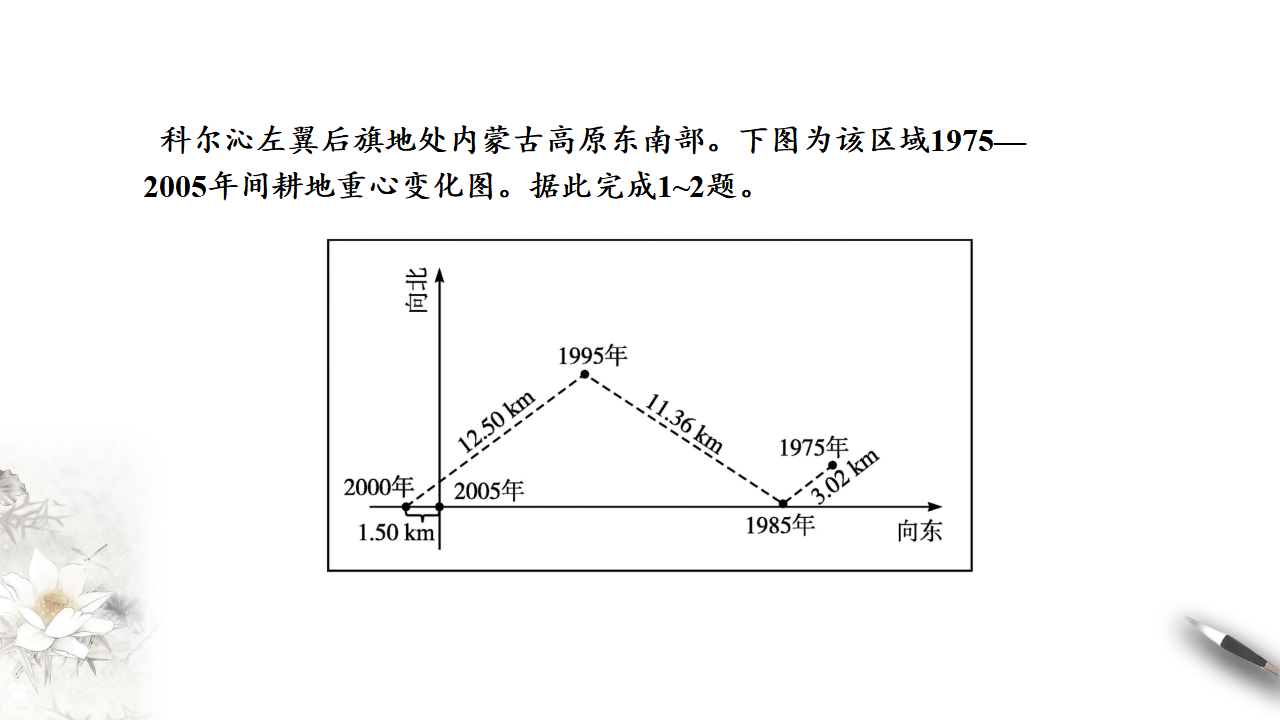 2.3中国的耕地资源和粮食安全 课件_39.png
