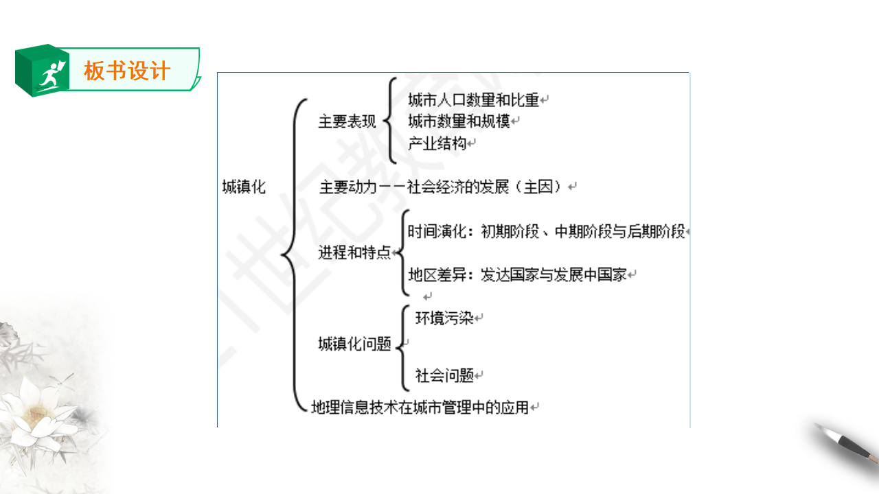 2.2城镇化 课件_30.png