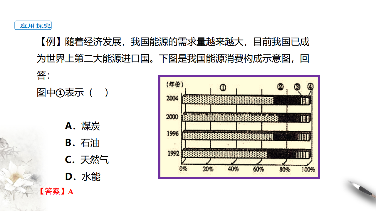 2.2中国的能源安全 课件_38.png