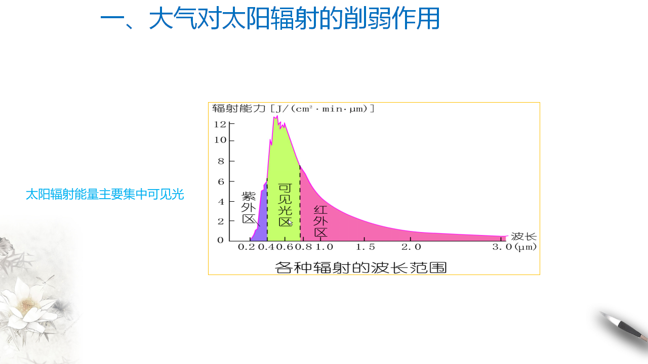 2.2 大气的受热过程和大气运动课件（2）-人教版高中地理必修第一册共22张PPT_02.png