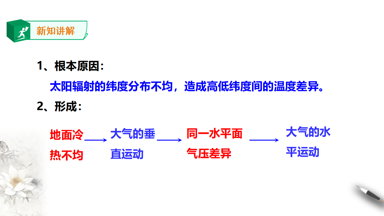 2.2 大气的受热过程和大气运动 课件_18.png