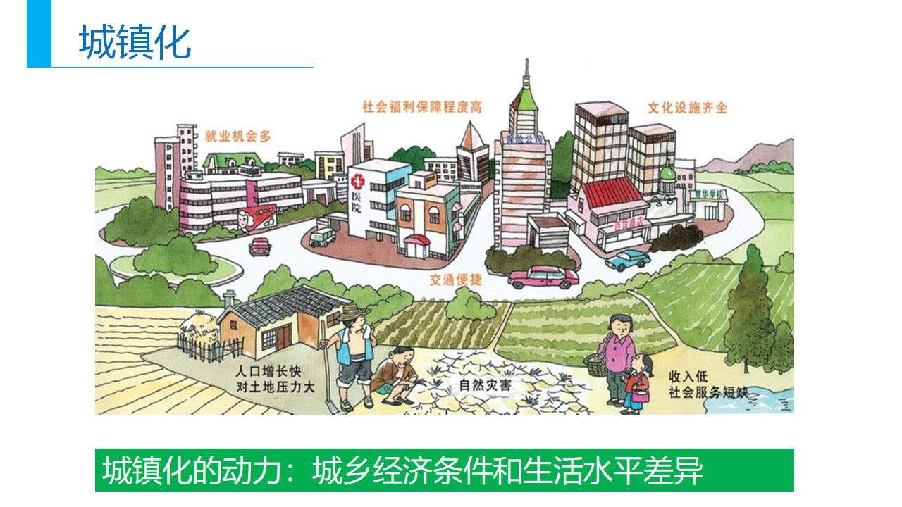 2.2 城镇化-【新教材备课】2020-2021学年高一地理同步精品课件（新教材人教版必修第二册）_08.png