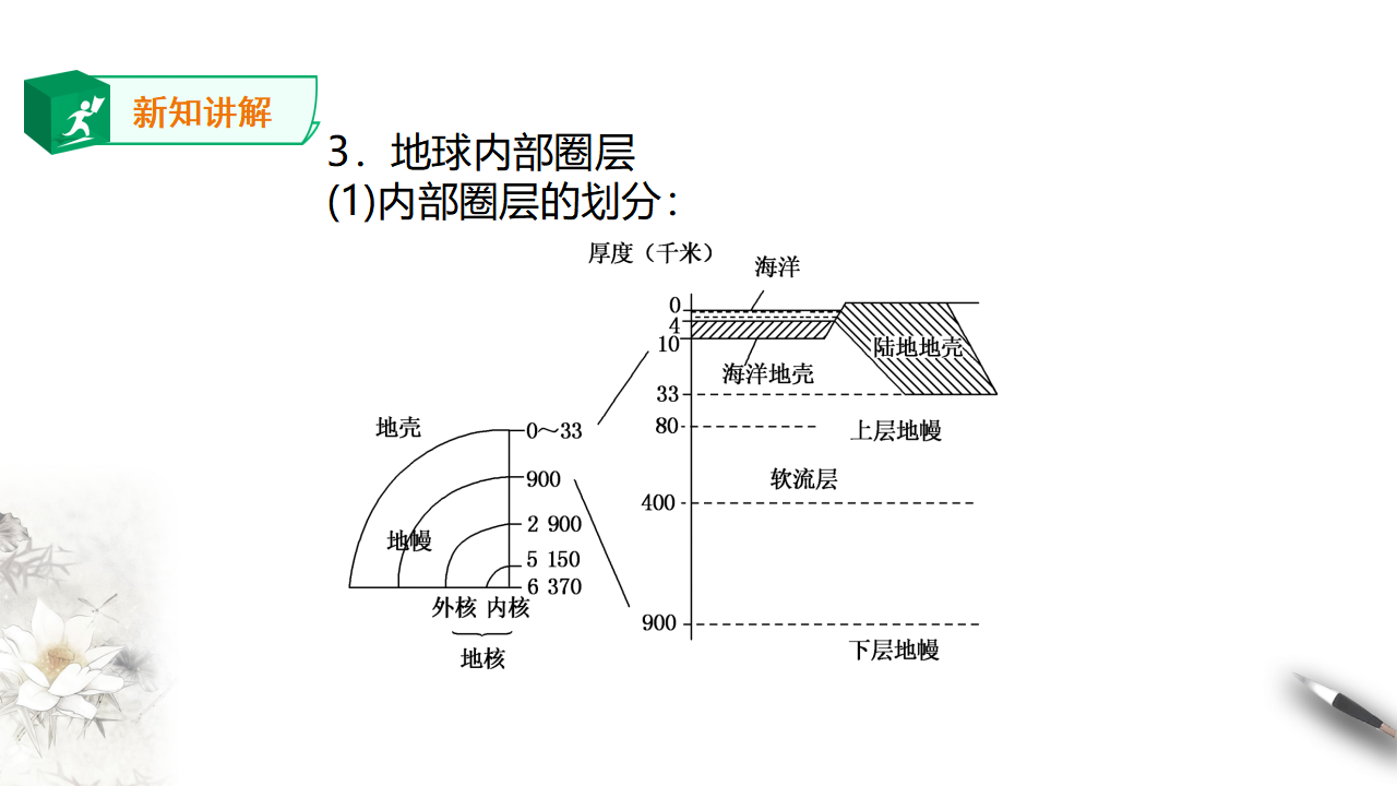1.4地球的圈层结构_11.png