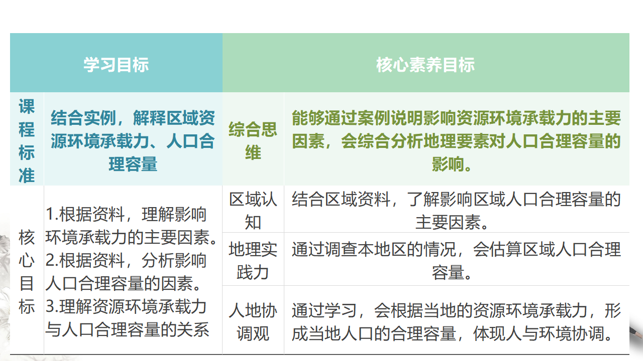 1.3 人口容量课件（1）-人教版高中地理必修第二册_02.png
