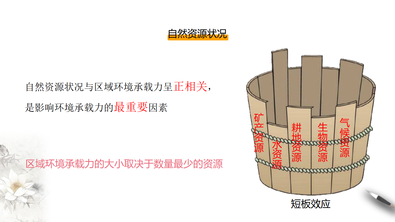 1.3 人口容量 课件（2）-人教版高中地理必修第二册共24张PPT_11.png