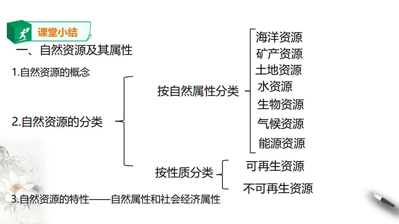 1.2自然资源及其利用 第一课时 课件_25.png