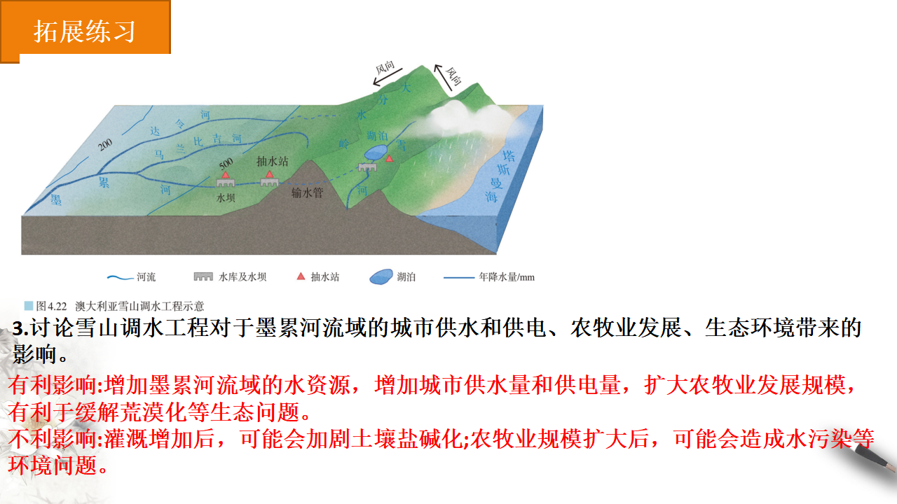 4.2资源跨区域调配  课件-人教版高中地理选择性必修2（二）_31.png